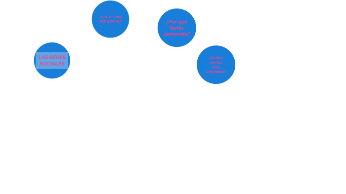 LAS REDES SOCIALES by BEATRIZ SOLIZ VEGA on Prezi