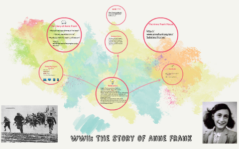 WWII: The story of Anne Frank by Cameron Harris on Prezi