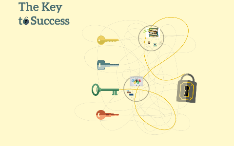 The Key to Success by C. W. on Prezi