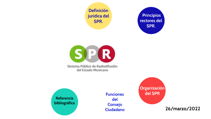 SPR - Sistema Público de Radiodifusión de Estado Mexicano