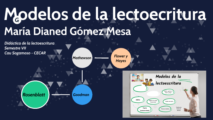 Modelos de la lectoescritura by MARIA DIANED GOMEZ