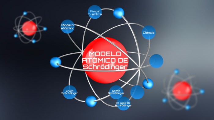Modelo atómico de Schrödinger by ANGIE GOMEZ