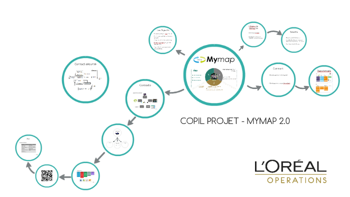 COPIL PROJET - MYMAP 2.0 by Clement Joossen on Prezi