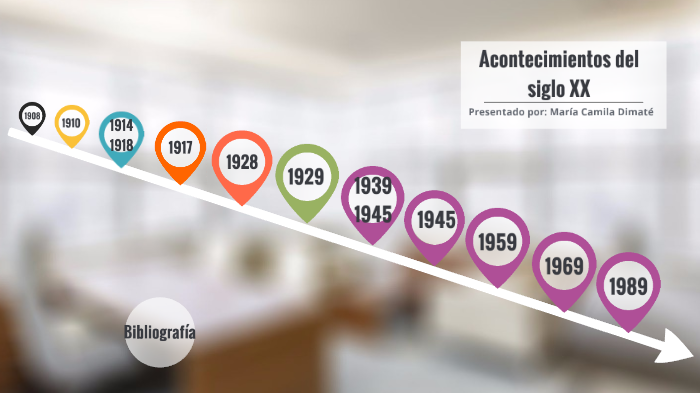 Acontecimientos del siglo XX by Camila Dimate on Prezi