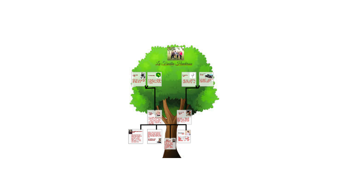 The Henderson Family Tree By Amanda Henderson On Prezi