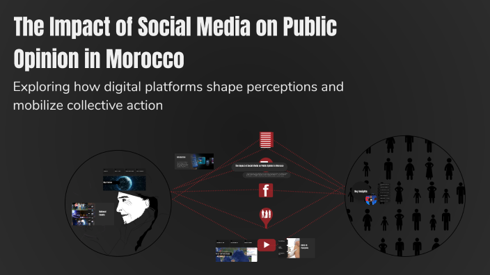 The Impact of Social Media on Public Opinion in Morocco by rihab ABDOUN ...