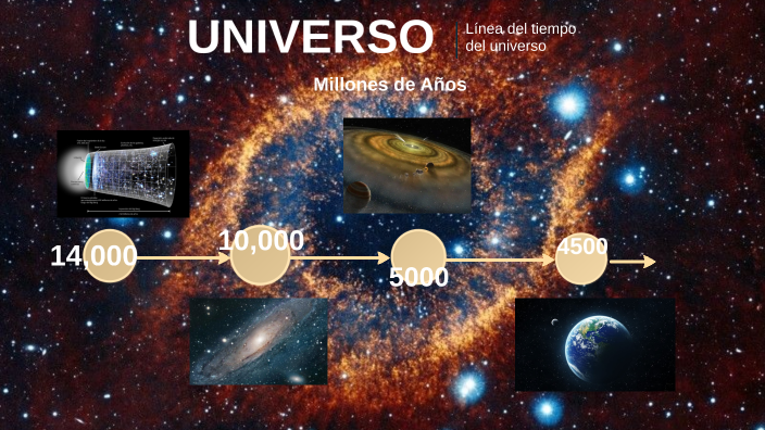 Línea de tiempo del universo by Jesús Marrufo on Prezi