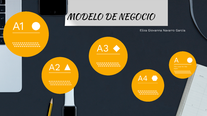Modelo de negocio by ELIZA GIOVANNA NAVARRO GARCIA on Prezi