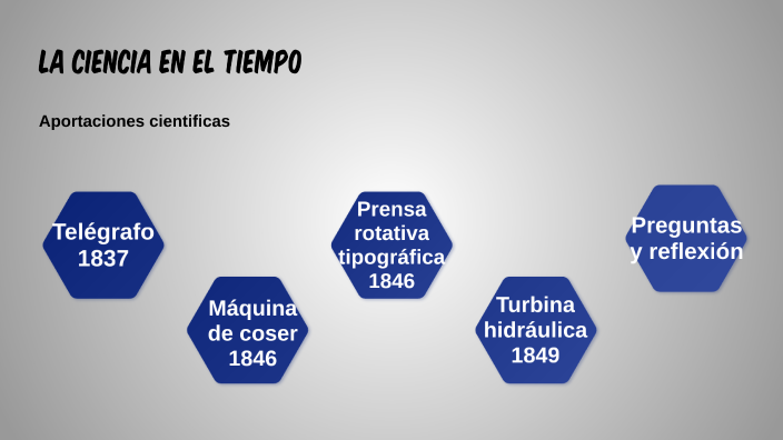 La ciencia en el tiempo by Teresa Cardoso on Prezi