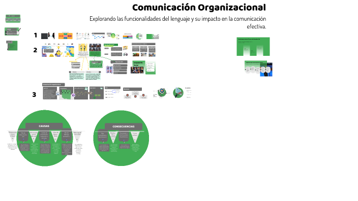 El Proceso de Comunicación by Isabel Hernández on Prezi