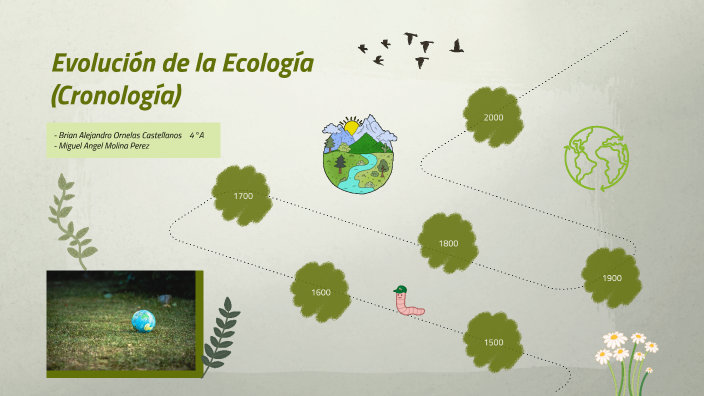 Evolución De La Ecologia By Brian Alejandro Ornelas Castellanos On Prezi