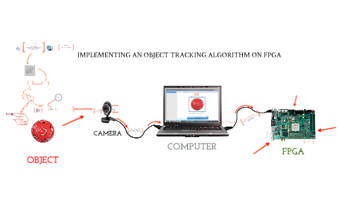 Object Tracking with FPGA by Ismail Baysal on Prezi