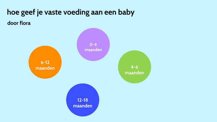 poster hoe geef je vaste voeding aan een baby by Flora Nlandu Bemba on