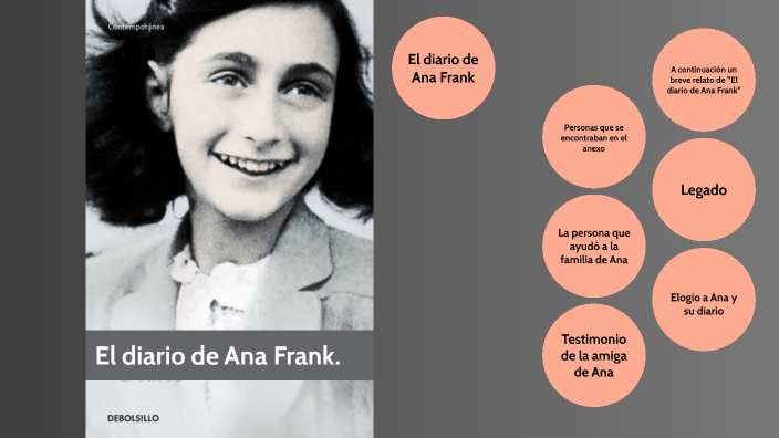El diario de Ana Frank by Mireya Aracely Cabrera Zarceño on Prezi