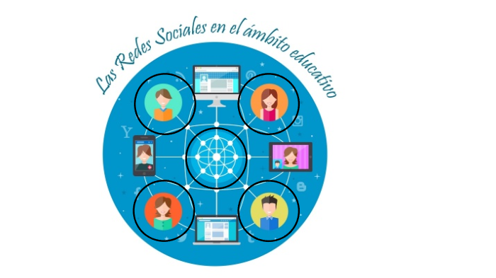Las Redes Sociales en la Educación by jenifer vazquez on Prezi