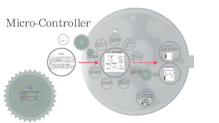 Microcontroller by 柏豪 陳 on Prezi