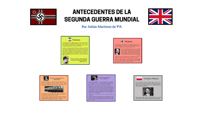 ANTECEDENTES DE LA SEGUNDA GUERRA MUNDIAL by Nombre Apellidos on Prezi