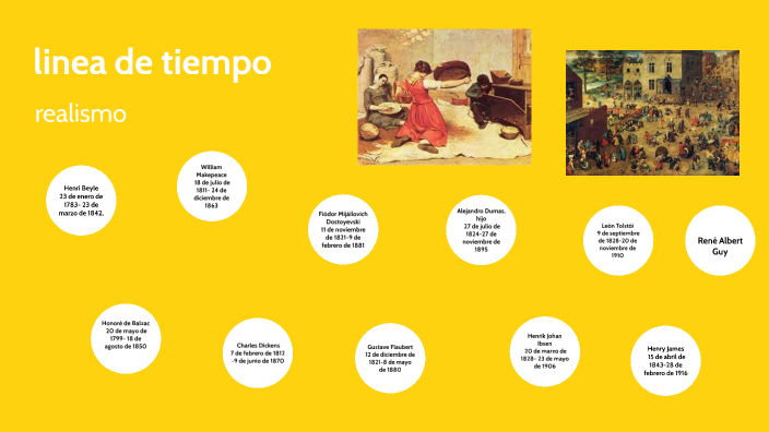 linea de tiempo realismo by juan jose rengifo ruiz on Prezi