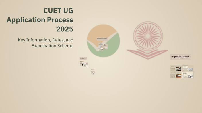 CUET UG Application Process 2025 by Mohammed Imran on Prezi