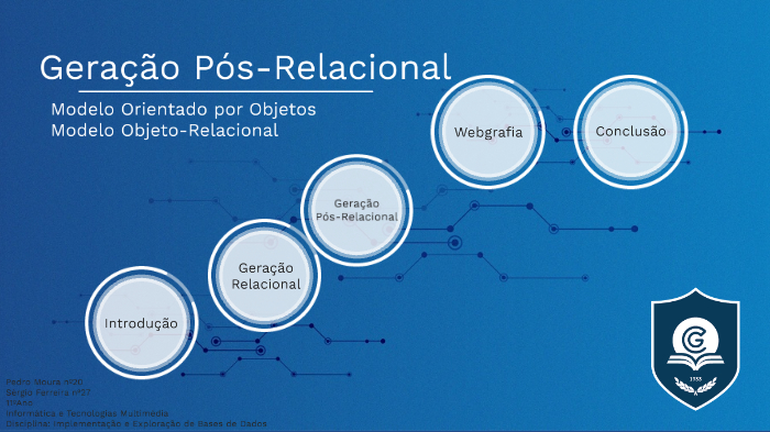 Modelo Pós Relacional Modelo Orientado Por Objetos E Objeto Relacional By Sérgio Ferreira 7813