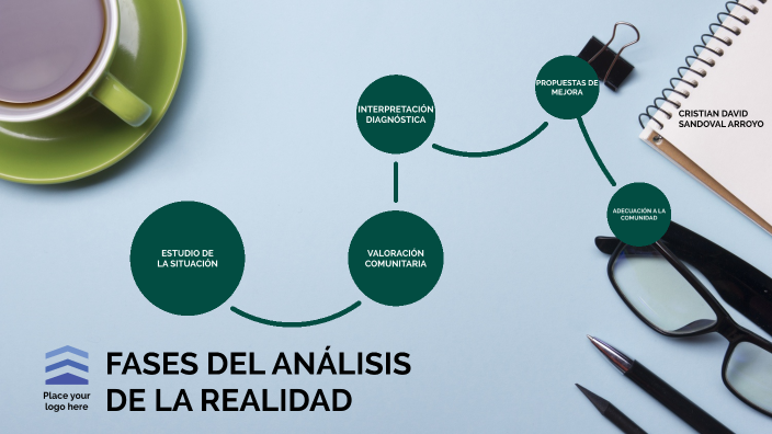 FASES DEL ÁNALISIS DE LAREALIDADCristianDavid by Cristian David ...