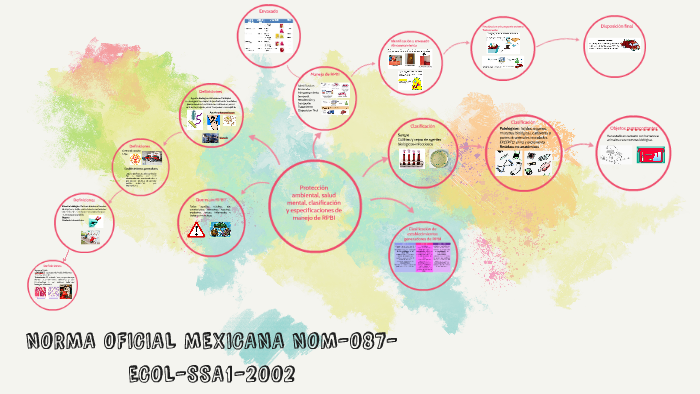 NORMA OFICIAL MEXICANA NOM-087-ECOL-SSA1-2002 by Lilia Duarte on Prezi Next