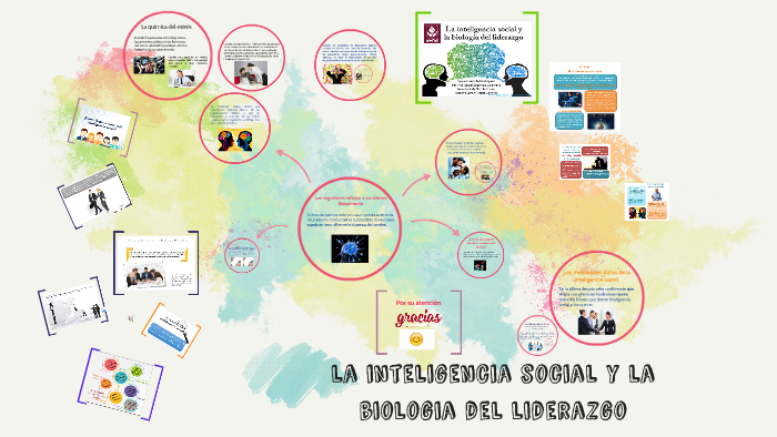 La Inteligencia Social Y La Biologia Del Liderazgo By Patricia Elizondo