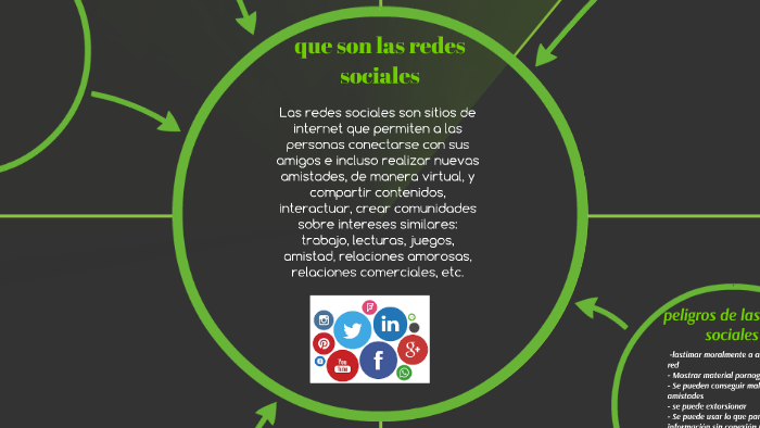 las redes sociales by henry herrera cardona on Prezi