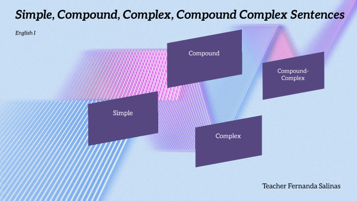 Simple, Compound, Complex, Compound Complex by Fernanda Salinas on Prezi