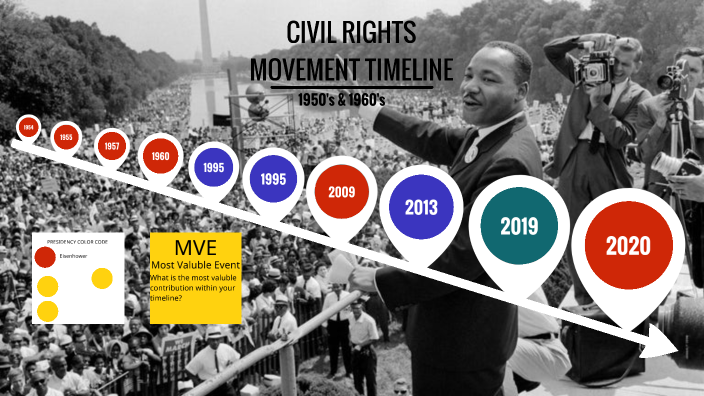 CIVIL RIGHTS MOVEMENT by Layla Rollins on Prezi