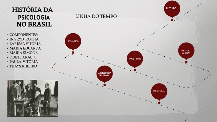 historia da psicologia no brasil by MARIA SIMONE DE ARAUJO on Prezi