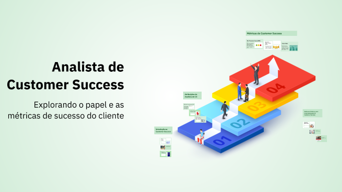 Analista de Customer Success by Rinaldo Figueiredo on Prezi