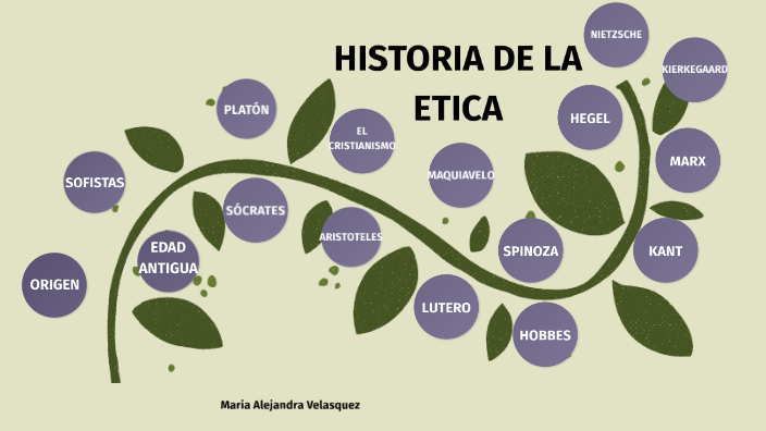 Evolución De La ética By Alejandra Velasquez 5632