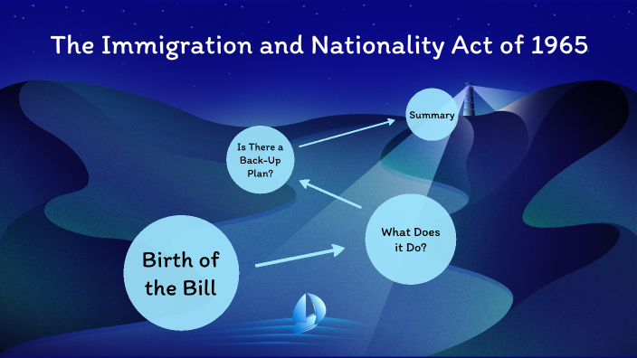 Immigration And Nationality Act Of 1965 By Felipe Belmontes On Prezi