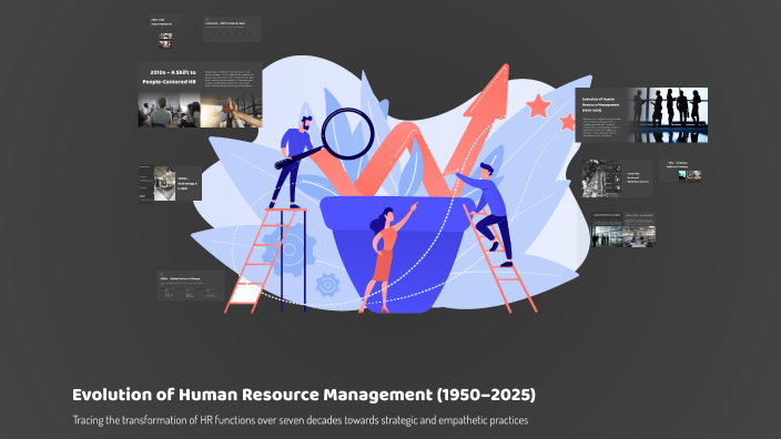 Evolution of Human Resource Management (1950–2025) by Akhil RAj r on Prezi