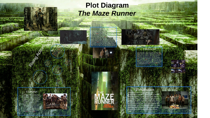 The Maze Runner' has high-speed action, muddled plot - The Tufts Daily