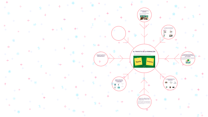 mapa mental by Jesus Martinez on Prezi