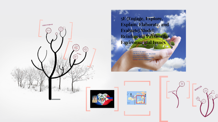 5E (Engage, Explore, Explain, Elaborate, and Evaluate) Model by Shaira ...
