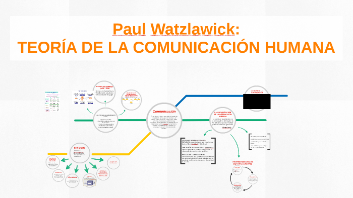 Teoría De La Comunicación Humana By Fernando Ariel Romero On Prezi 3239