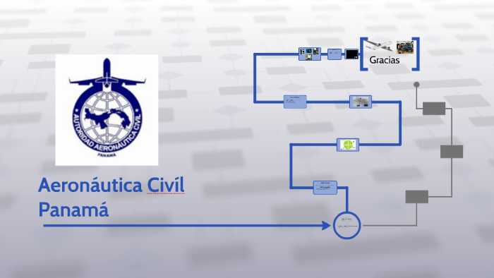 Aeronautica Civil Panam by Yihad fadlallah on Prezi