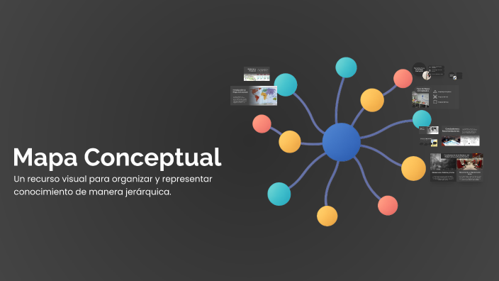 Mapa Conceptual by Nelly zoraida Cuero ortiz on Prezi