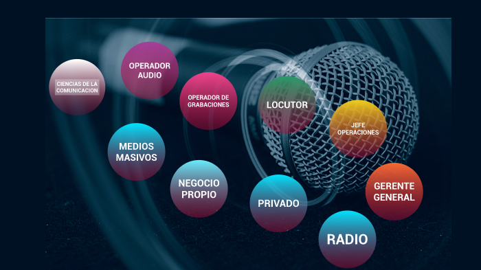 ciencia de la comunicación by Ivan Alejandro on Prezi