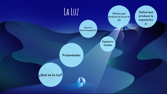 La Luz by Daiana Gutierrez on Prezi