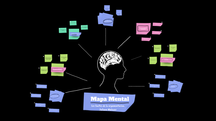 Mapa Mental by julie on Prezi