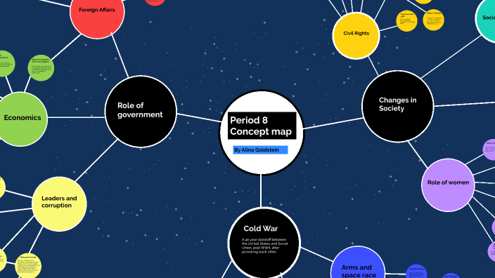 Period 8 Concept Map by Alina Gold on Prezi