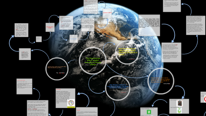The Greenhouse Effect Global Warming Climate Change By Ashan Silva