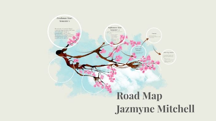 Roap Map by Jazmyne Mitchell on Prezi