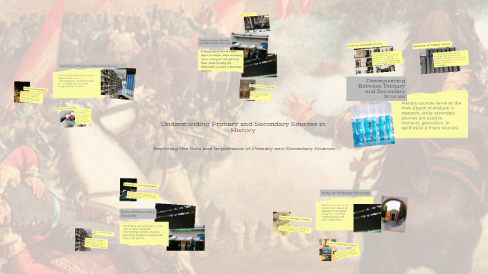 Understanding Primary and Secondary Sources in History by Vanessa ...