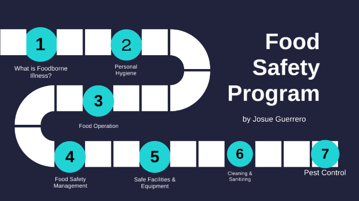 Food Safety Program Training By Josue Guerrero On Prezi Food Safety Program Training By Josue Guerrero On Prezi