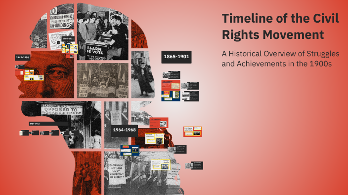 Timeline of the Civil Rights Movement by Melina Lenius on Prezi